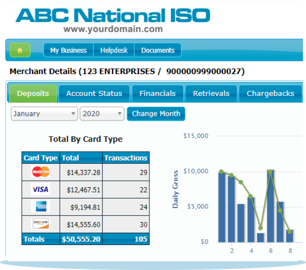 low interest personal loans for bad credit