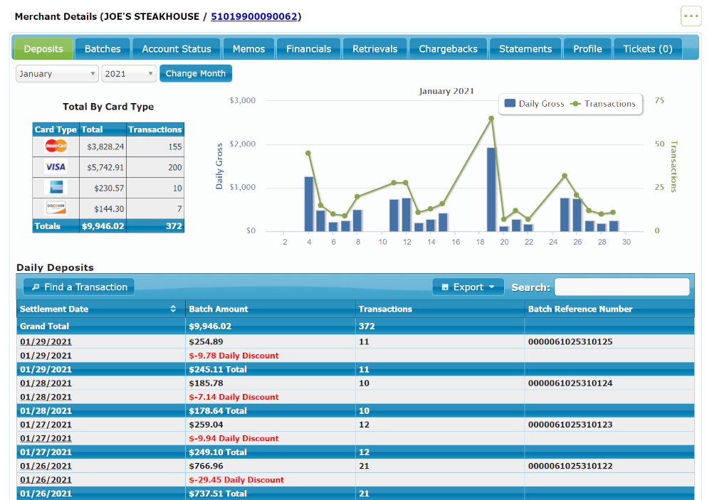 New Integration: Merchant Reporting Through SAM by Netevia for SignaPay ...