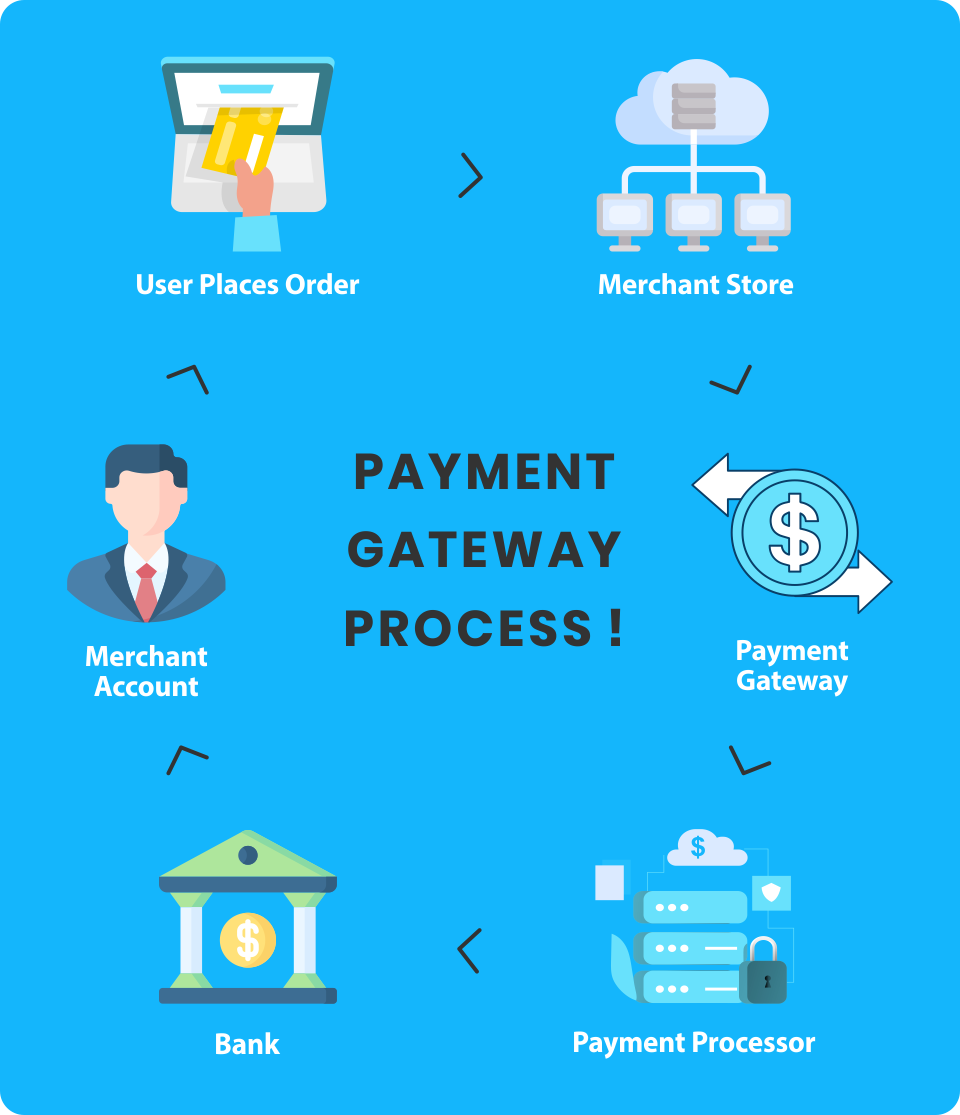 Payment Gateway Integrations - IRIS CRM